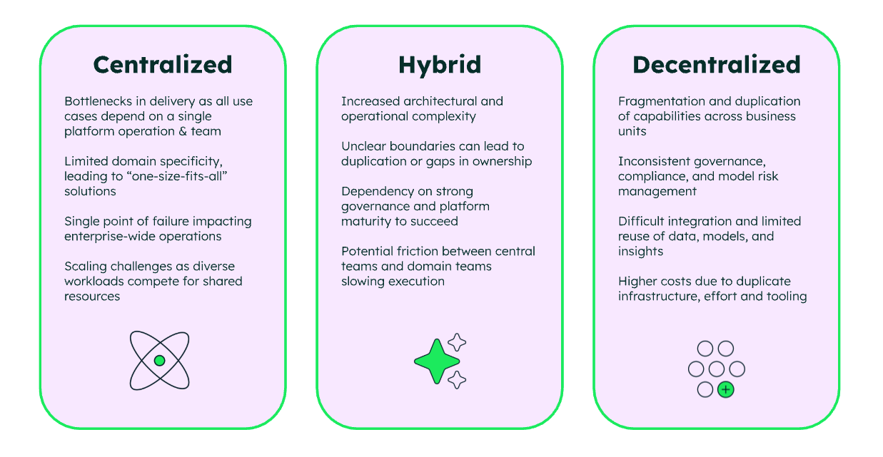 Three boxes detailing out the trade-offs and downsides of the architectural patterns centralized, hybrid, and decentralized. 