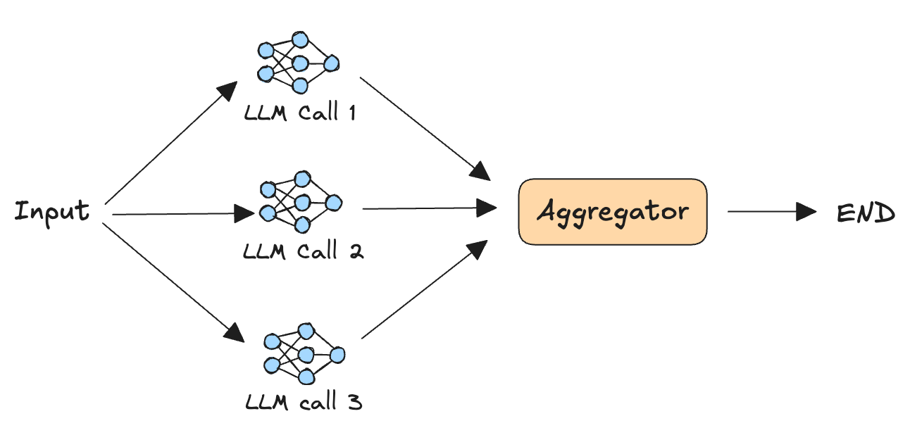 parallelization.png