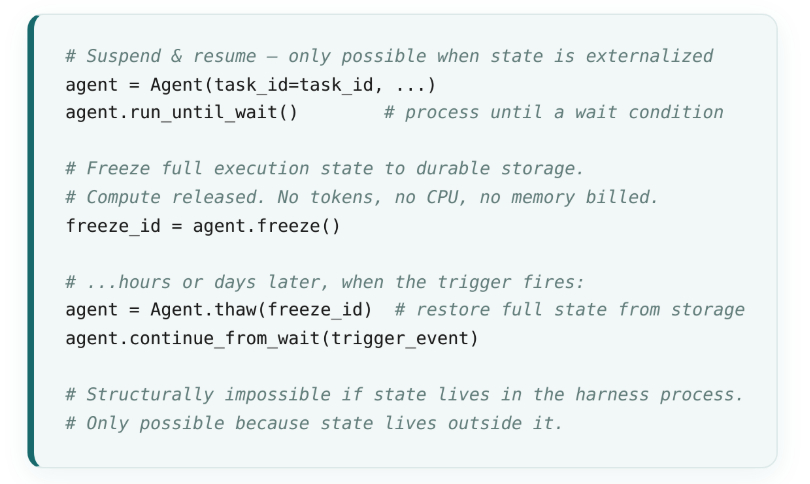 Code example for listing 1.