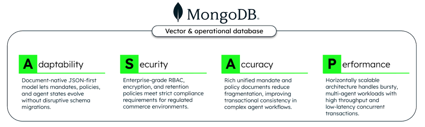 Diagram titled vector and operational database, which lists out the descriptions for adaptability, security, accuracy, and performance.