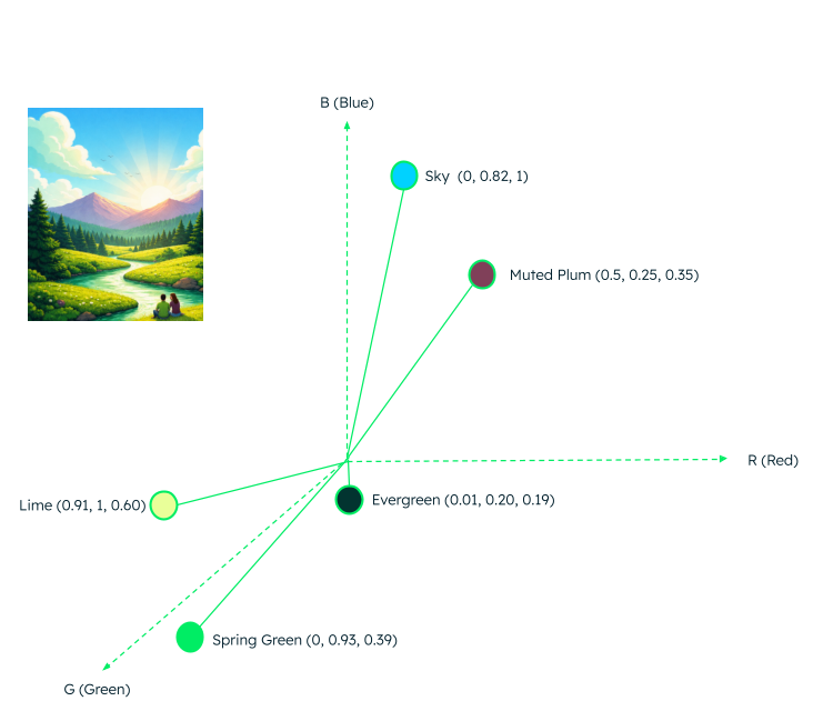 Vector embeddings illustration