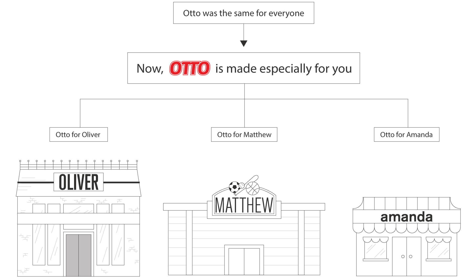 otto-3-nc1pio6yg5.jpg