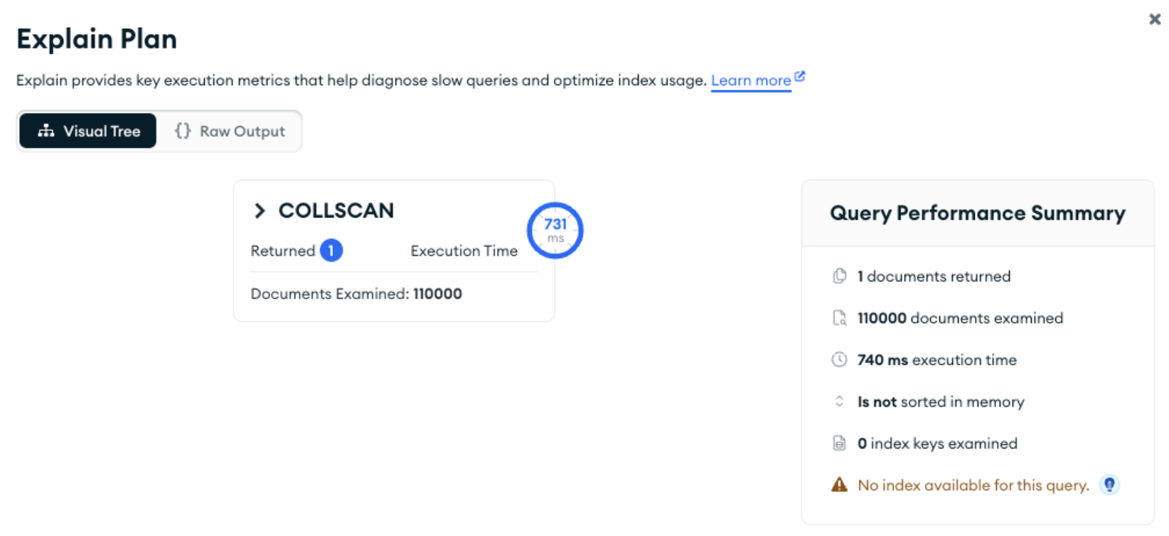 Visual explain plan warning that no index was available for this query, and so there was a collection scan of all 110,000 documents.