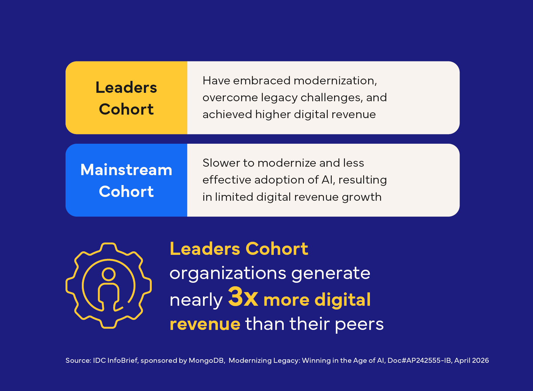 Leaders cohort versus mainstream cohort.