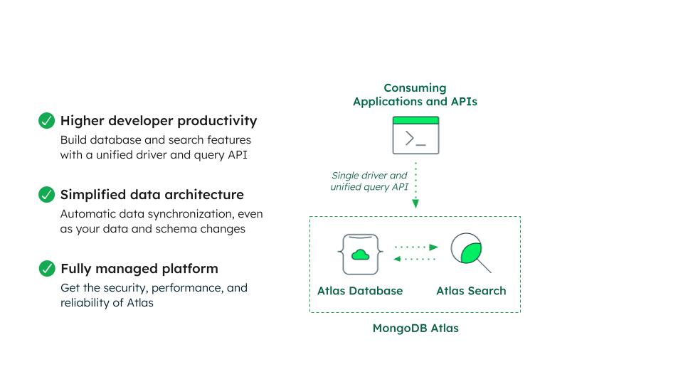 Dramatic architectural simplification with fully integrated database, sync, and search in MongoDB Atlas