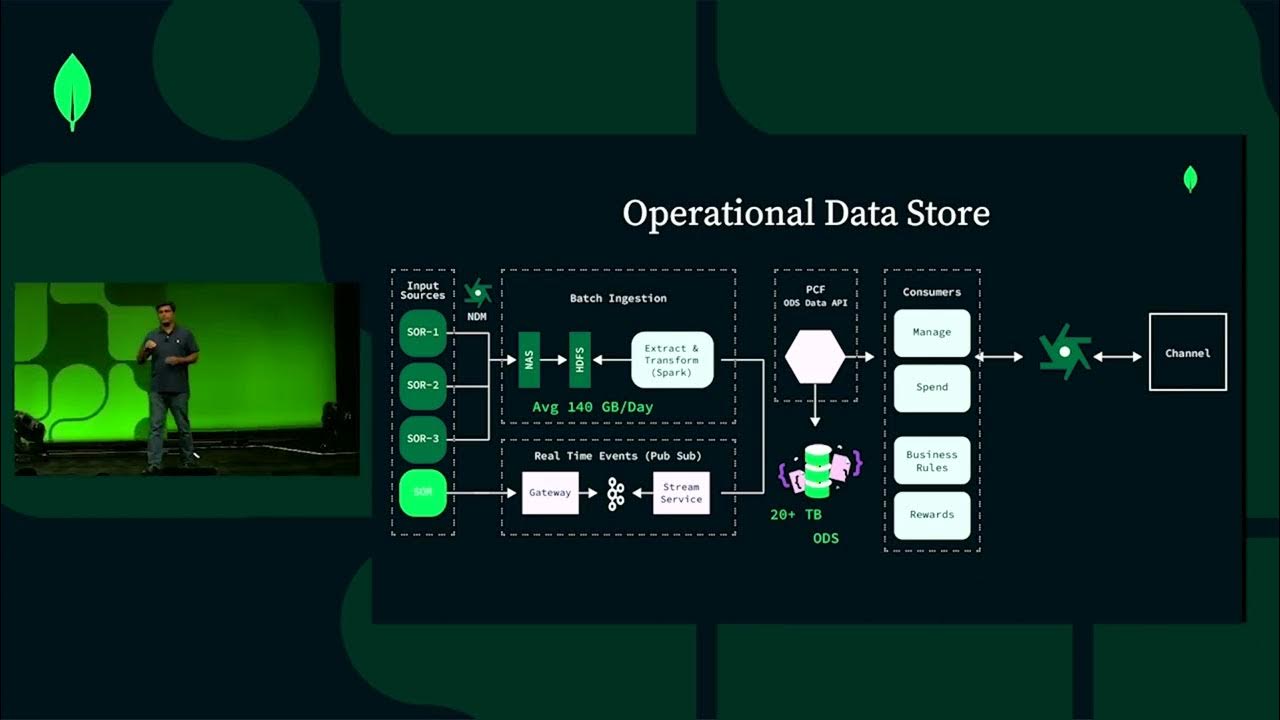 Cards Modernization with Wells Fargo