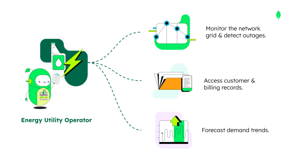 Diagram illustrating an energy utility operator managing three core functions: monitoring the network grid to detect outages, accessing customer and billing records, and forecasting demand trends.