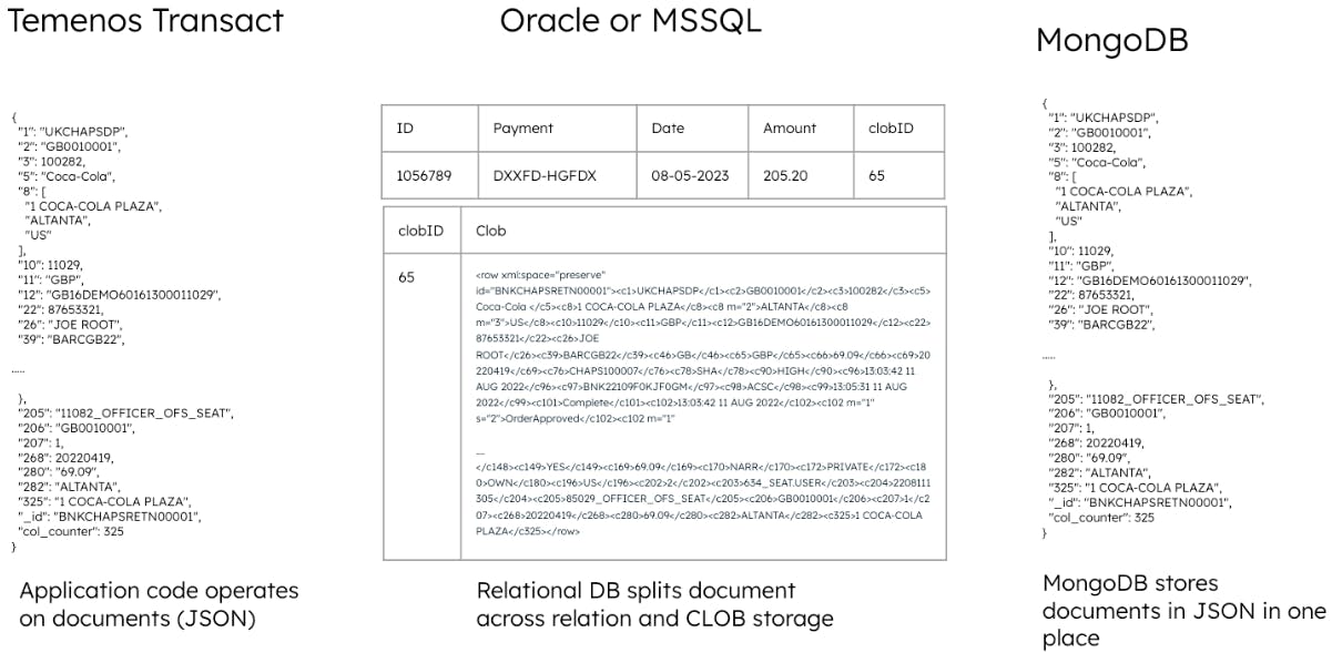 Diagram of temenos transact code and architecture.