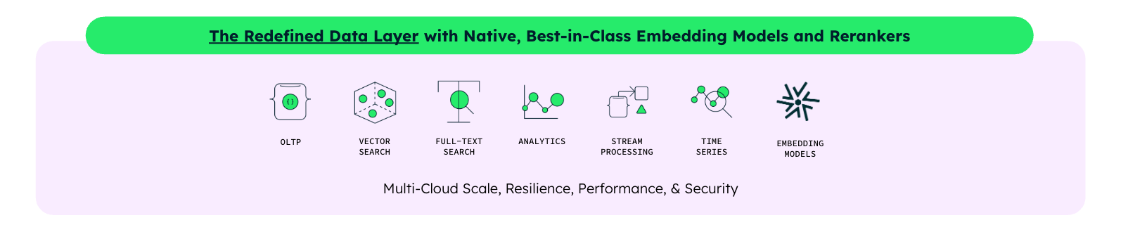best-in-class embedding models