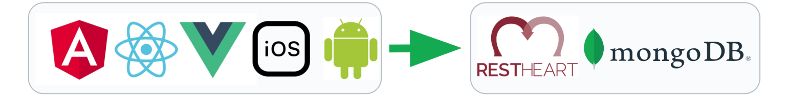 RESTHeart, a ready-to-use REST API for MongoDB