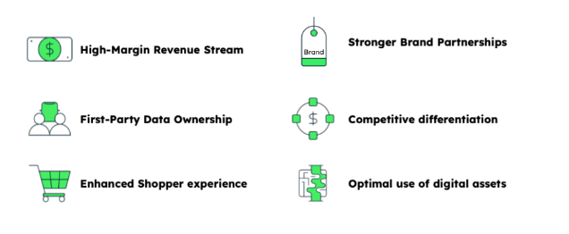 This list of benefits includes high-margin revenue stream, first-party data ownership, enhanced shopper experience, stronger brand partnerships, competitive differentiation, and optimal use of digital assets. 