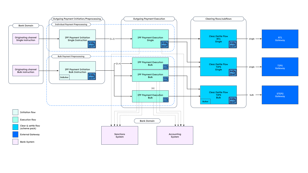 Diagrams 3 for Scale Without Sacrifice Benchmark