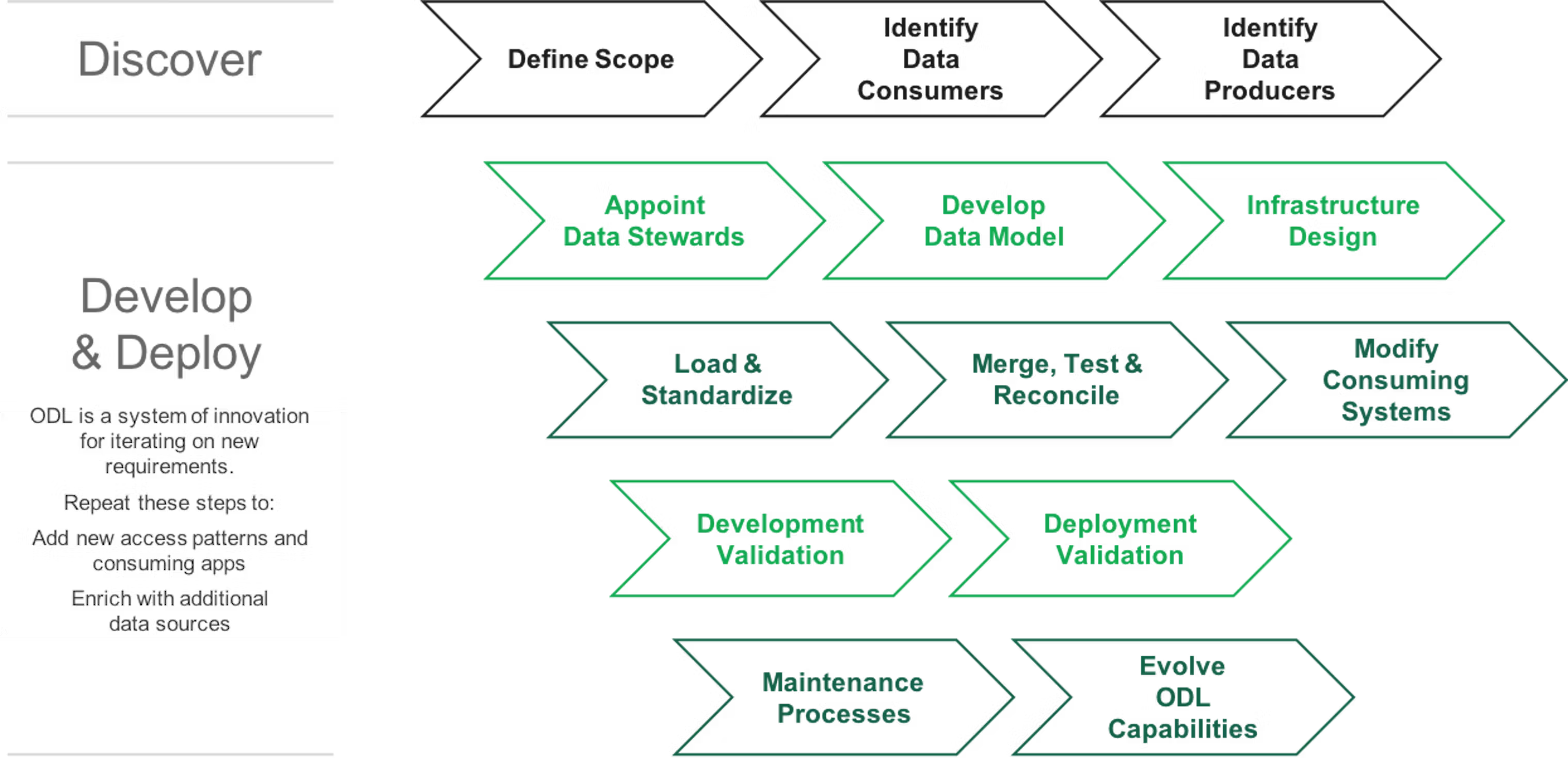 Constructing_Operational_Data_Layer.png
