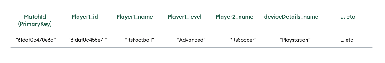 Table example