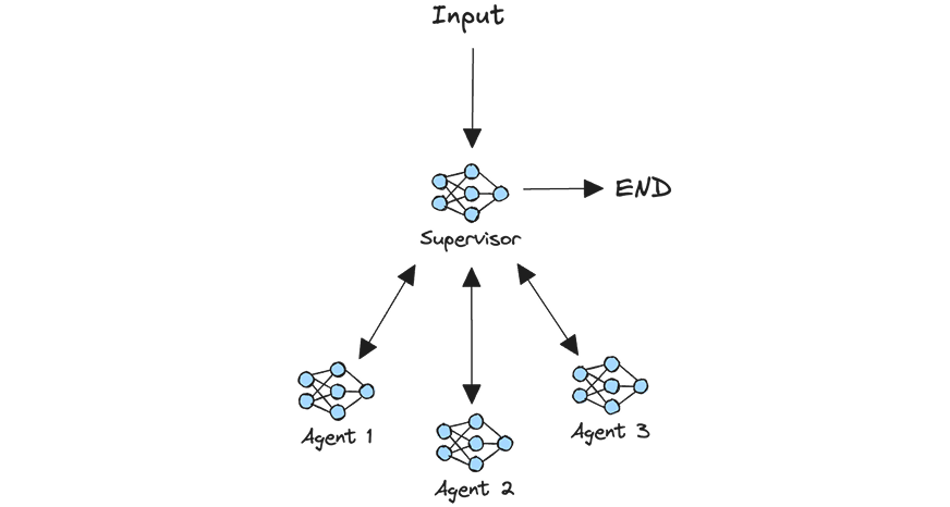 supervisor_multi_agent_(1)_1.svg