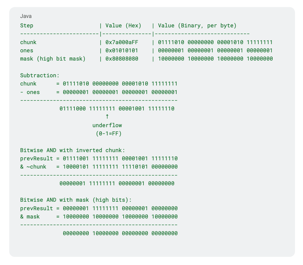 Screenshot of code - SWAR technique