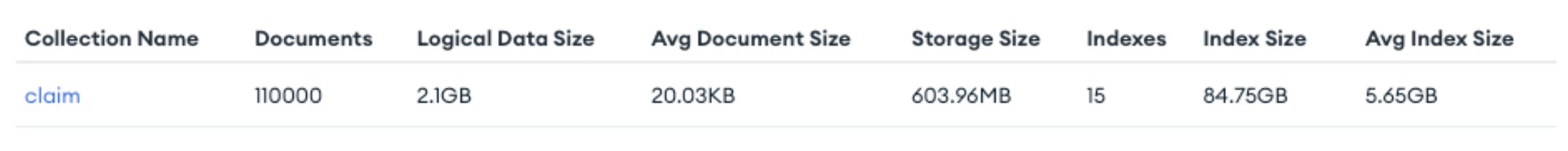 Screen capture from MongoDB Atlas showing that for the collection named 