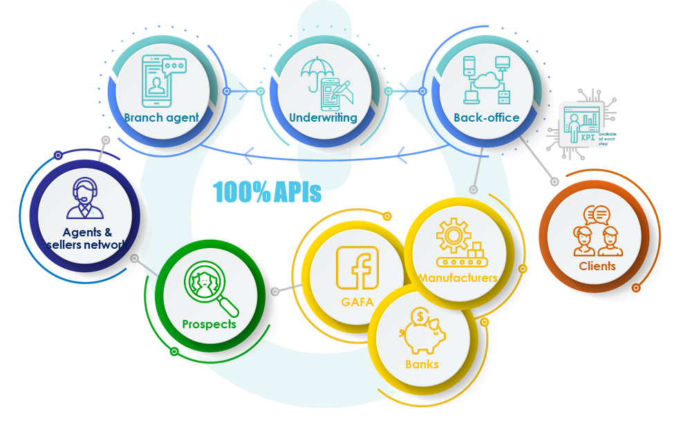 Basikon API SaaS platform