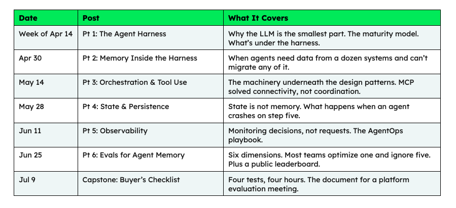 A chart listing out the different blogs in this series and the dates that they will be published. 
