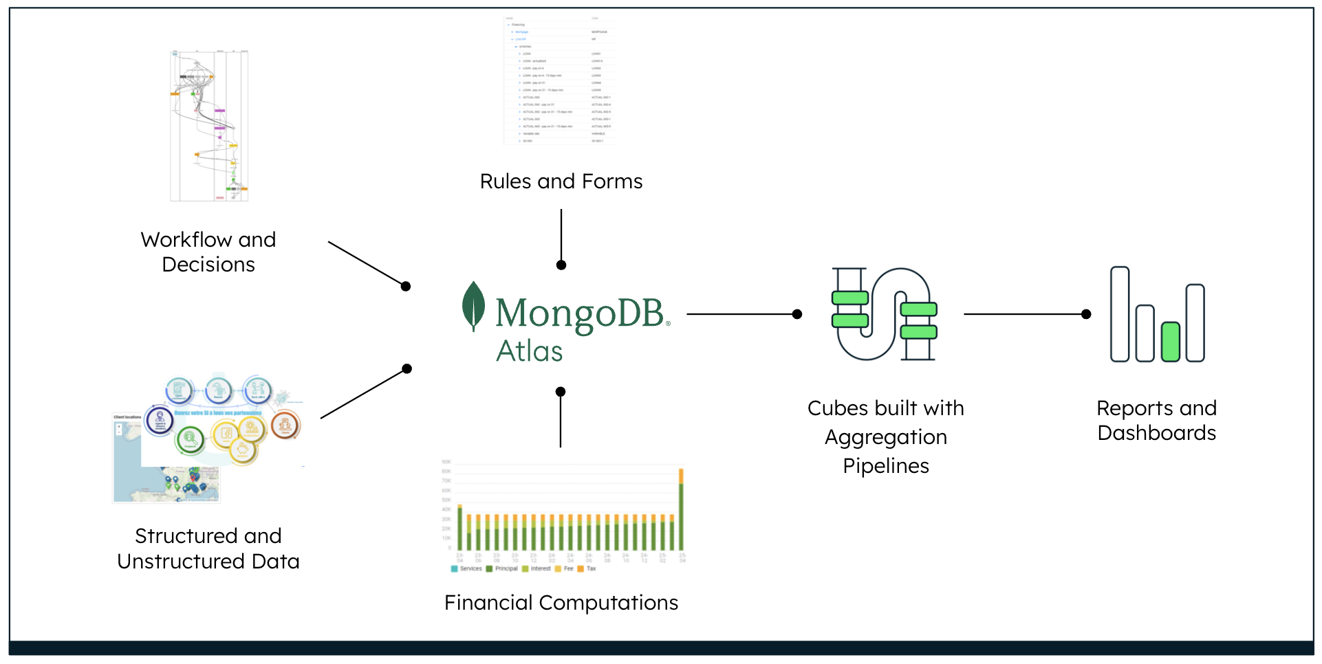 Basikon workflow