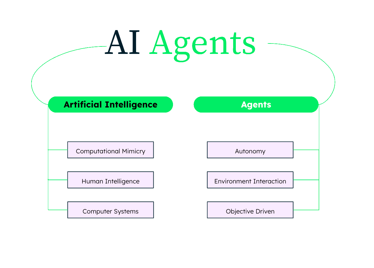 Illustration explaining the concept of AI Agents.