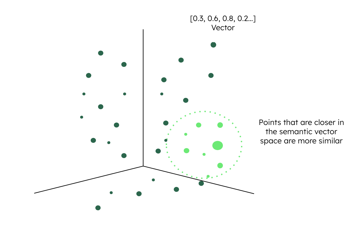 vector embedding