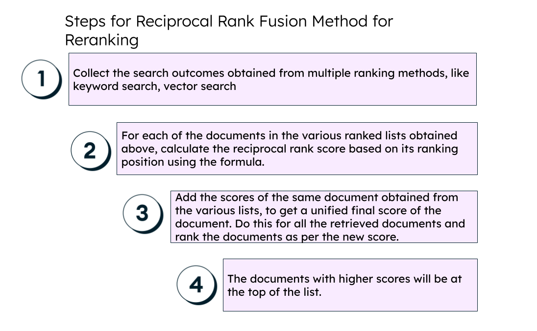 Steps for reciprocal rank fusion method for reranking
