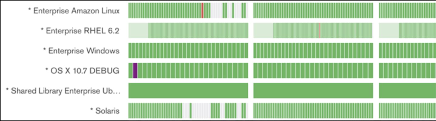 A close-up of the Evergreen UI