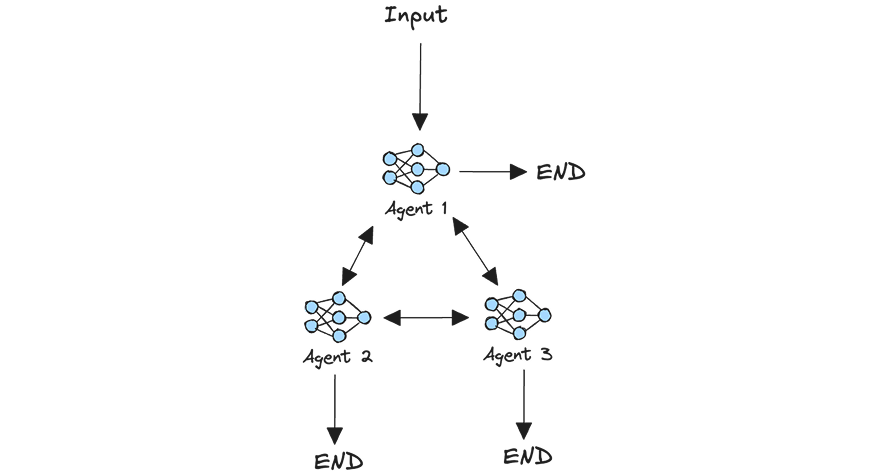 network_multi_agent_(1)_1.svg