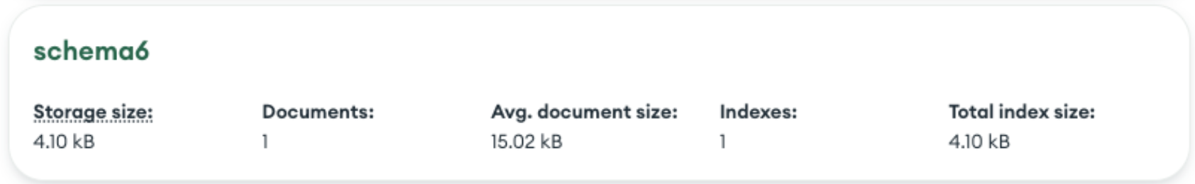 Screen grab of MongoDB Compass showing that schema 6 contains 1 document with a document size of 15.02 KB. 