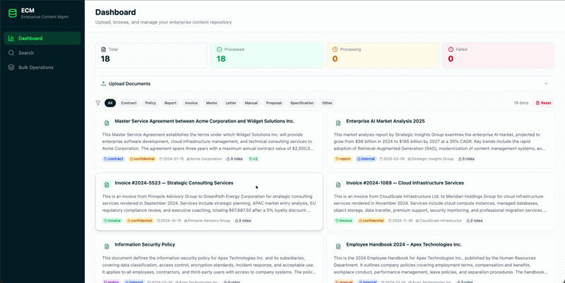 GIF showing a content management system built with MongoDB. 