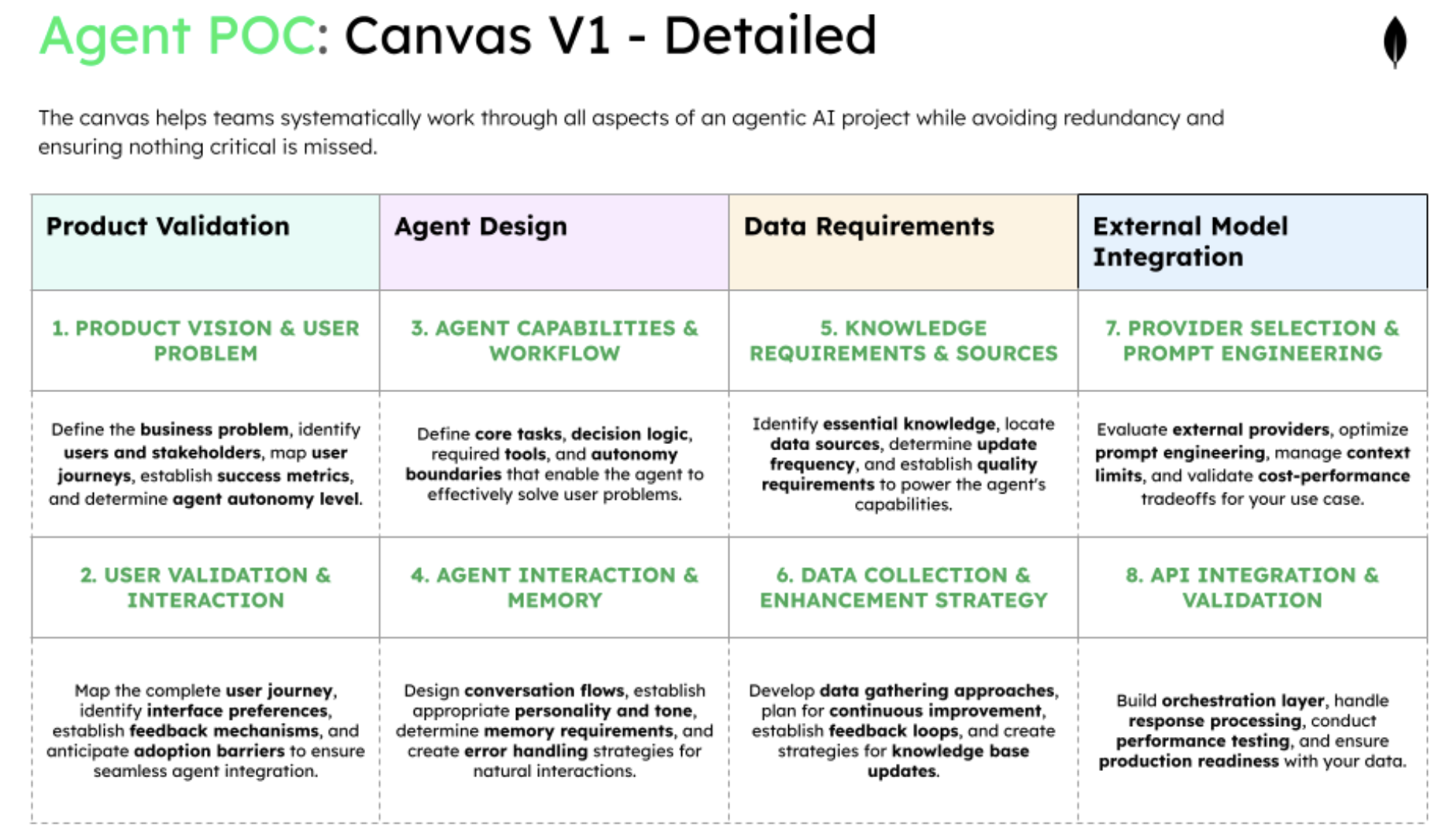 Another table breaking down the steps a team can take to work through all aspects of an agentic AI project.