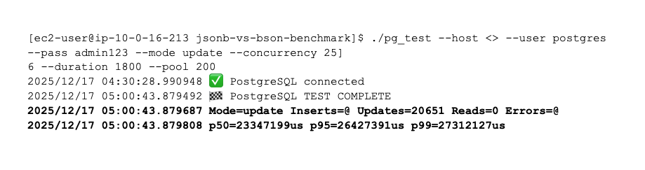 PostgreSQL test result