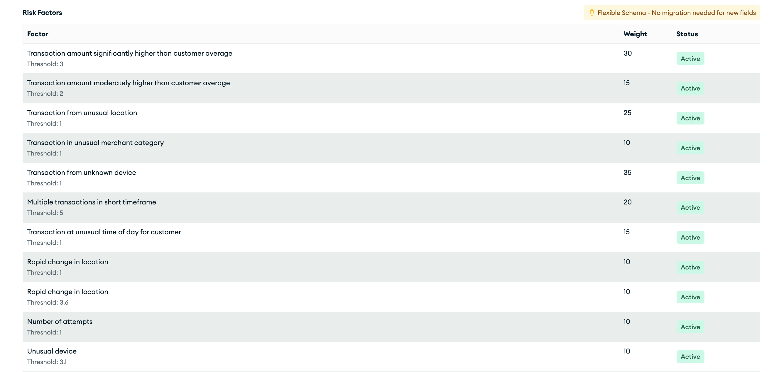 Screen grab of the risk model factors within the demo prototype.