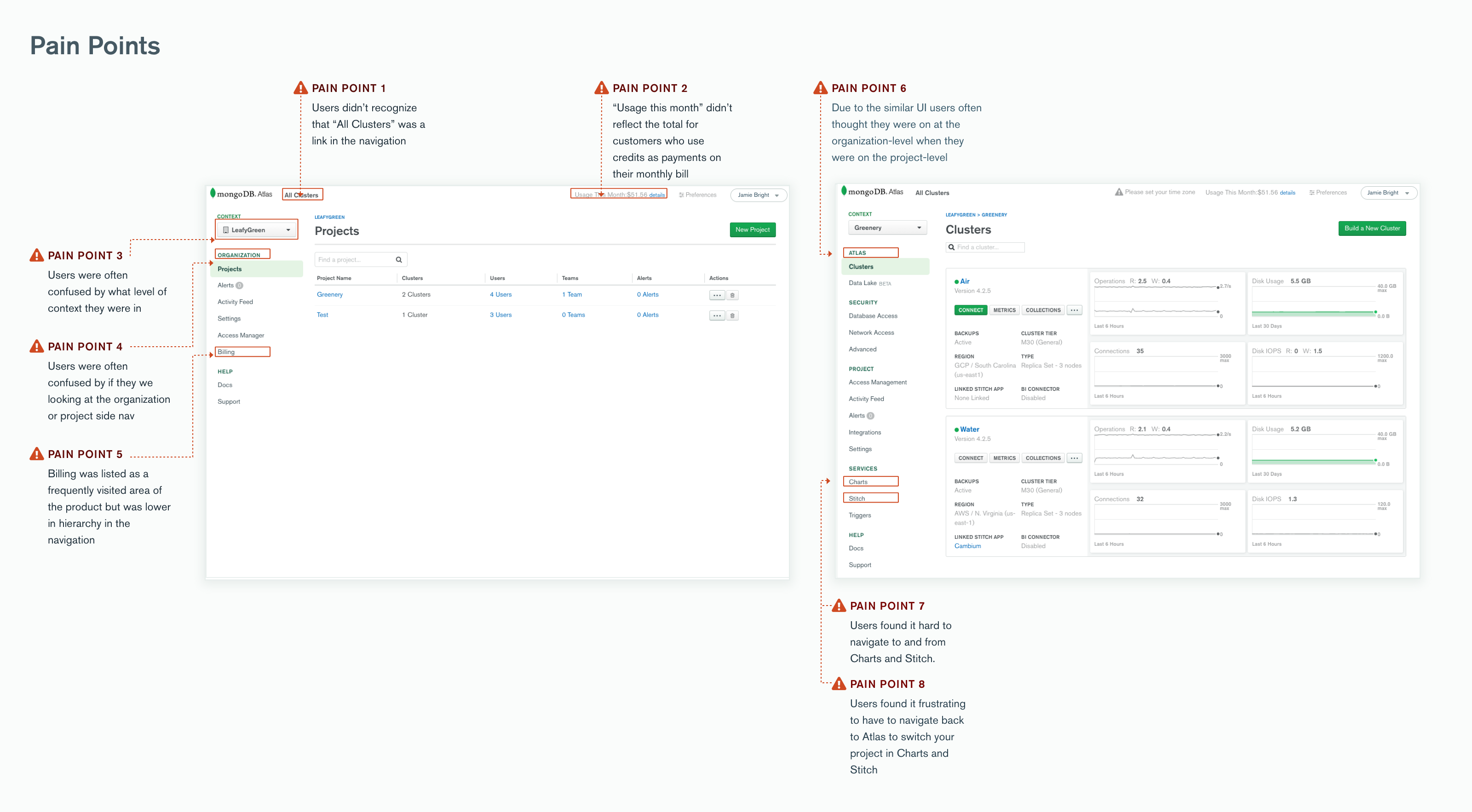 Most of the pain points we aimed to fix centered around the hierarchy of organizations, projects, and products.
