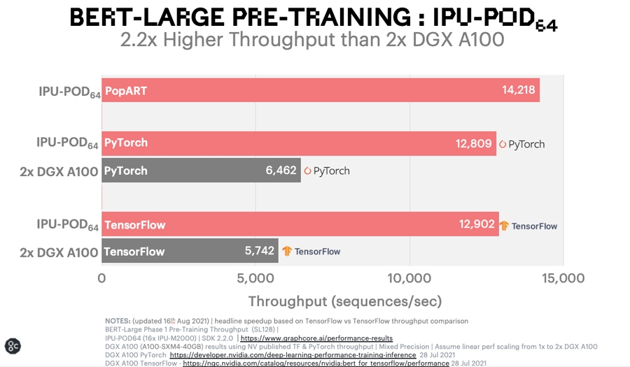 bert-large-pre-training-IPU-POD64.jpg