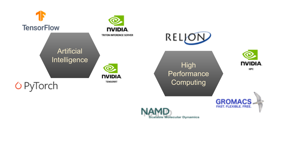 Application frameworks and libraries featured in NGC catalog