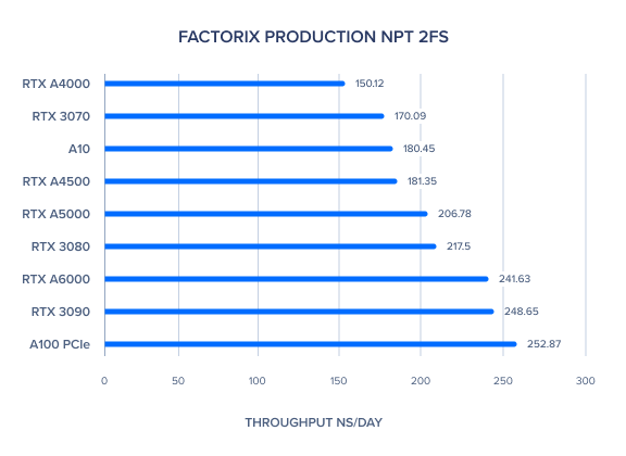 FACTORIX_PRODUCTION_NPT_2FS.png