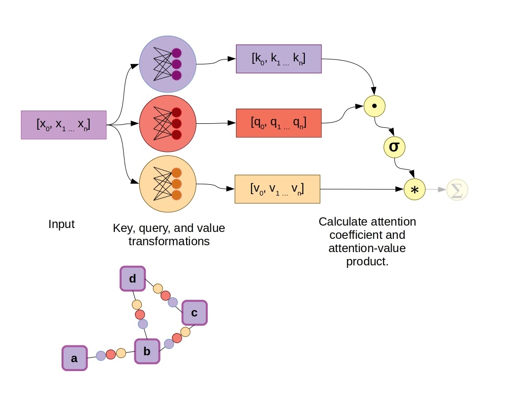 Graph Attention Network