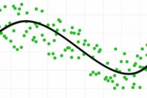 The 6 Metrics You Need to Optimize Performance in Machine Learning |Regression Chart | Exxact