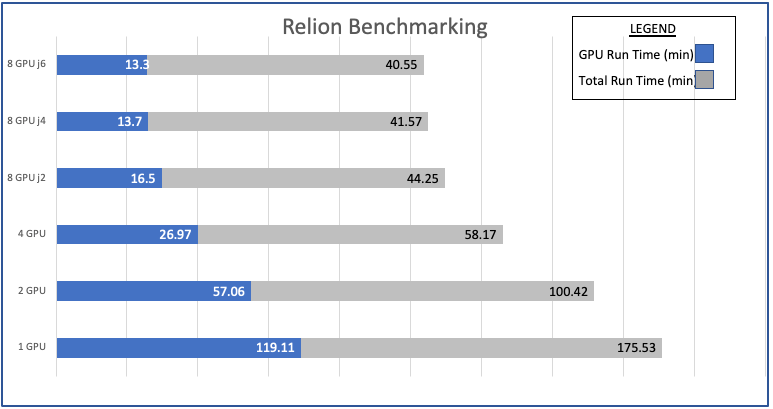 relion-a5500-benchmark.png