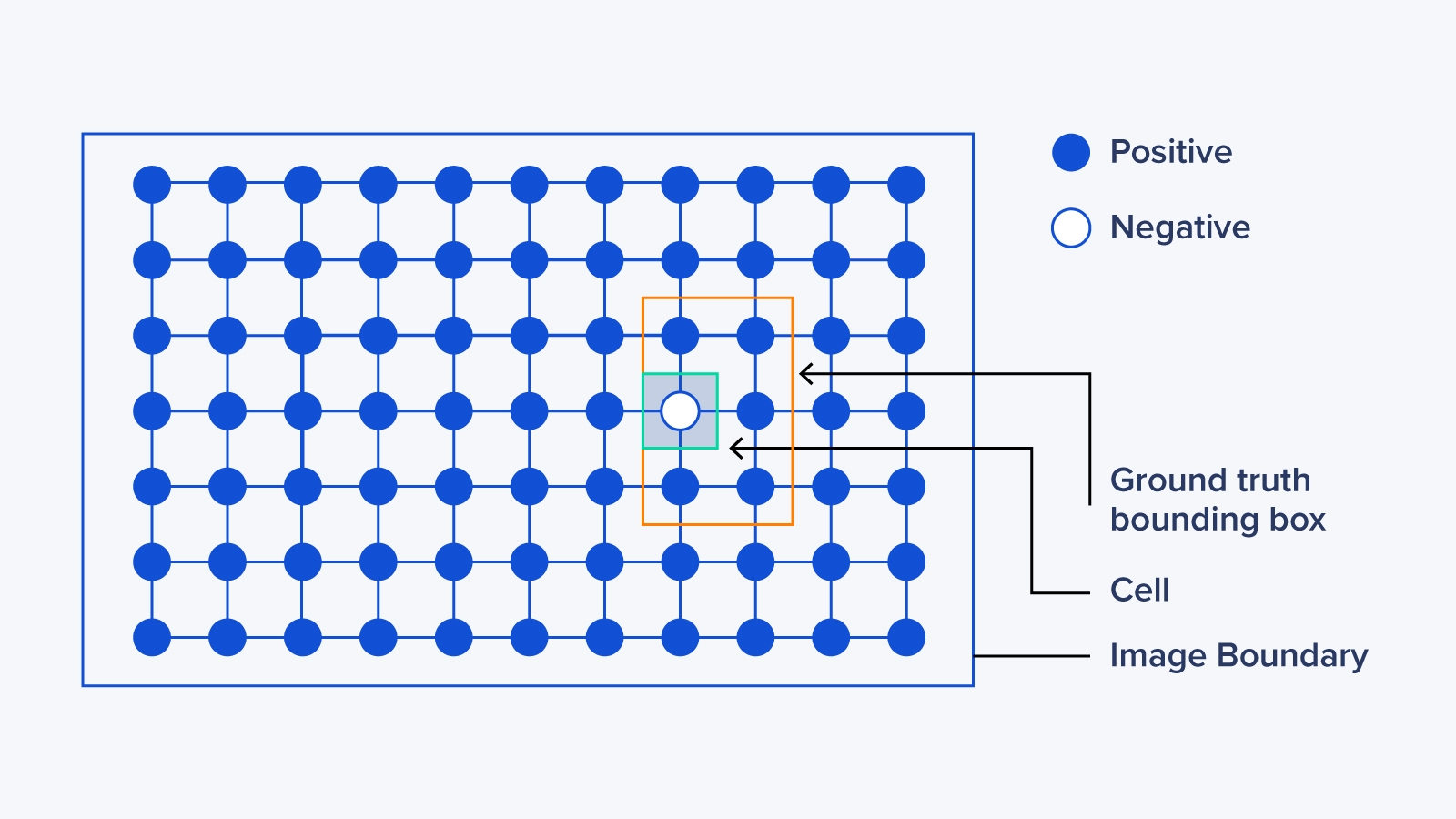 YOLOv5 PyTorch Tutorial How To Use YOLOv5 In Pytorch