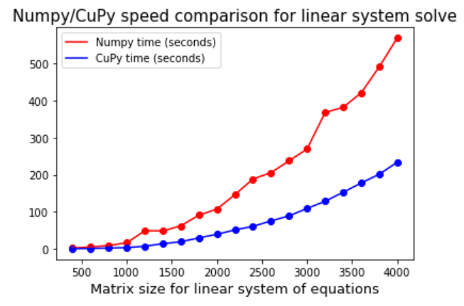 numpy-cupy.png