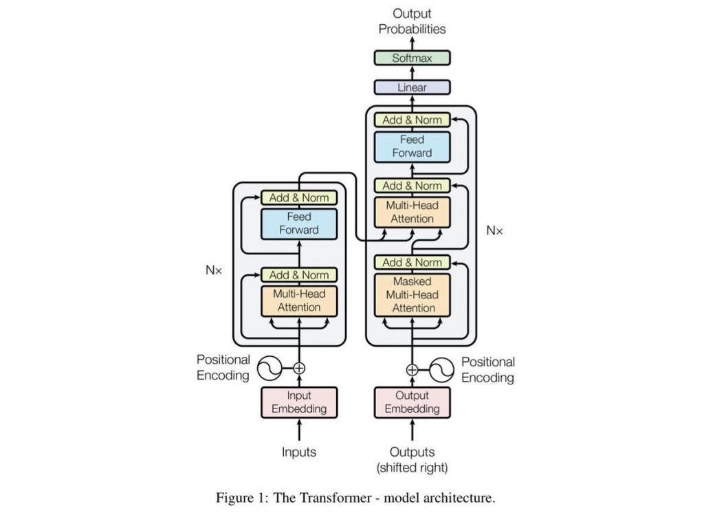 Vision Transformer Model Architecture