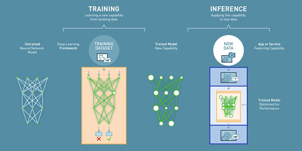 Training-vs-Inference-Infographic.jpg