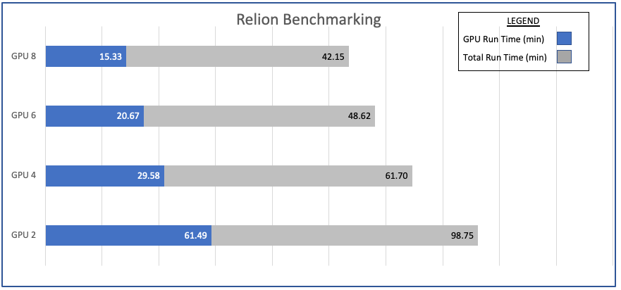 a4500-relion-benchmarks.png