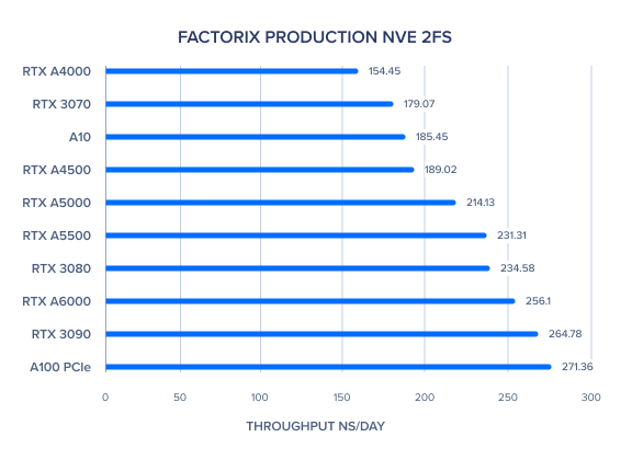 FACTORIX_PRODUCTION_NVE_2FS_(1).png