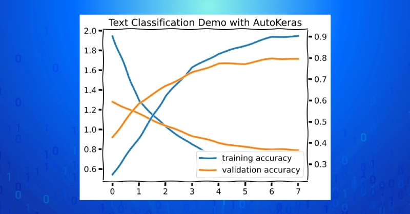 text classification demo automl with autokeras