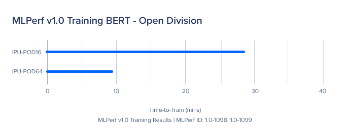 MLPerf-Training-BERT.png