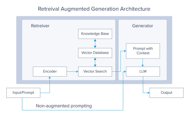 History And Future Of LLMs - DataScienceCentral.com